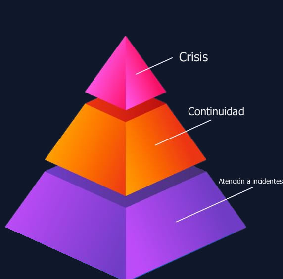 Piramide-Seggesti-Seguridad-informatica